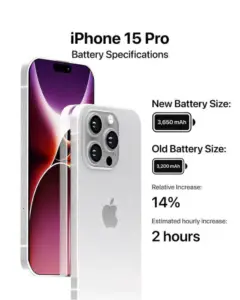 iPhone 15 Pro Battery Specifications