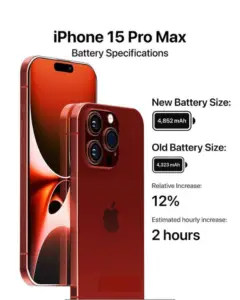 iPhone 15 Pro Max Battery Specifications