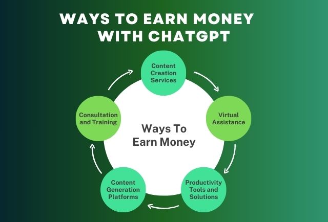 ChatGPT  | Get Digital Fast | directoramrik