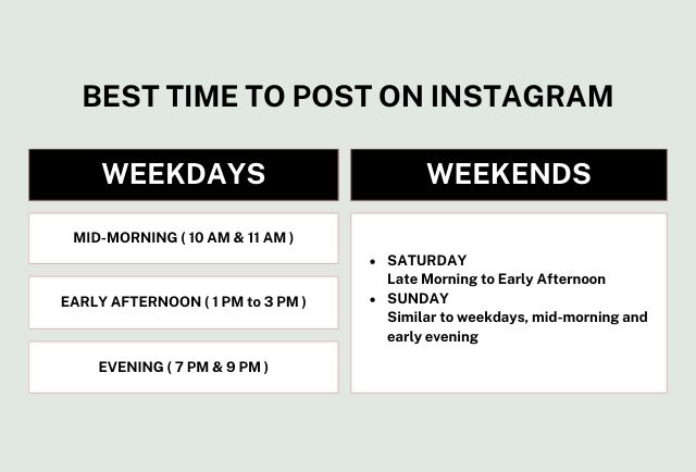 Insta Post Timings | Get Digital Fast | directoramrik