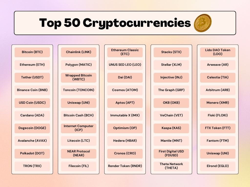 50 Crypto Currencies | Get Digital Fast | directoramrik