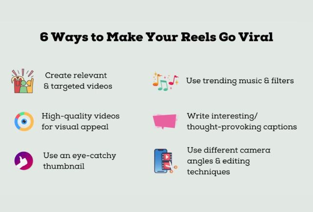 Viral Reels | Get Digital Fast | directoramrik