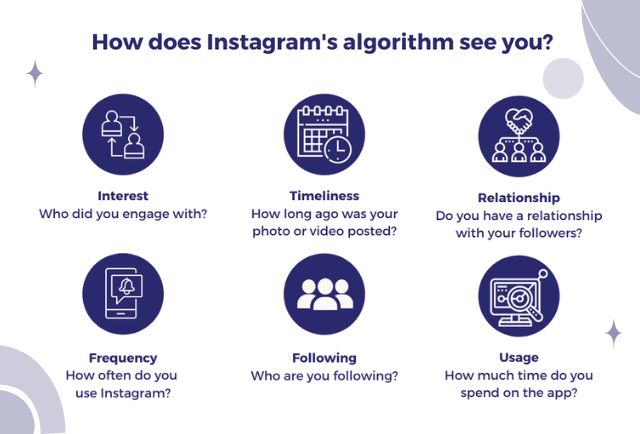 Instagram Algorithm | Get Digital Fast | directoramrik